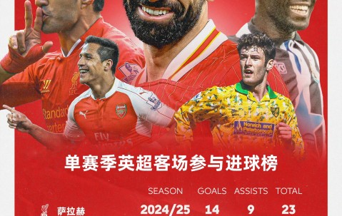 AYX-萨拉赫遭遇十二持续失利，皇家马德里教练压力巨大！